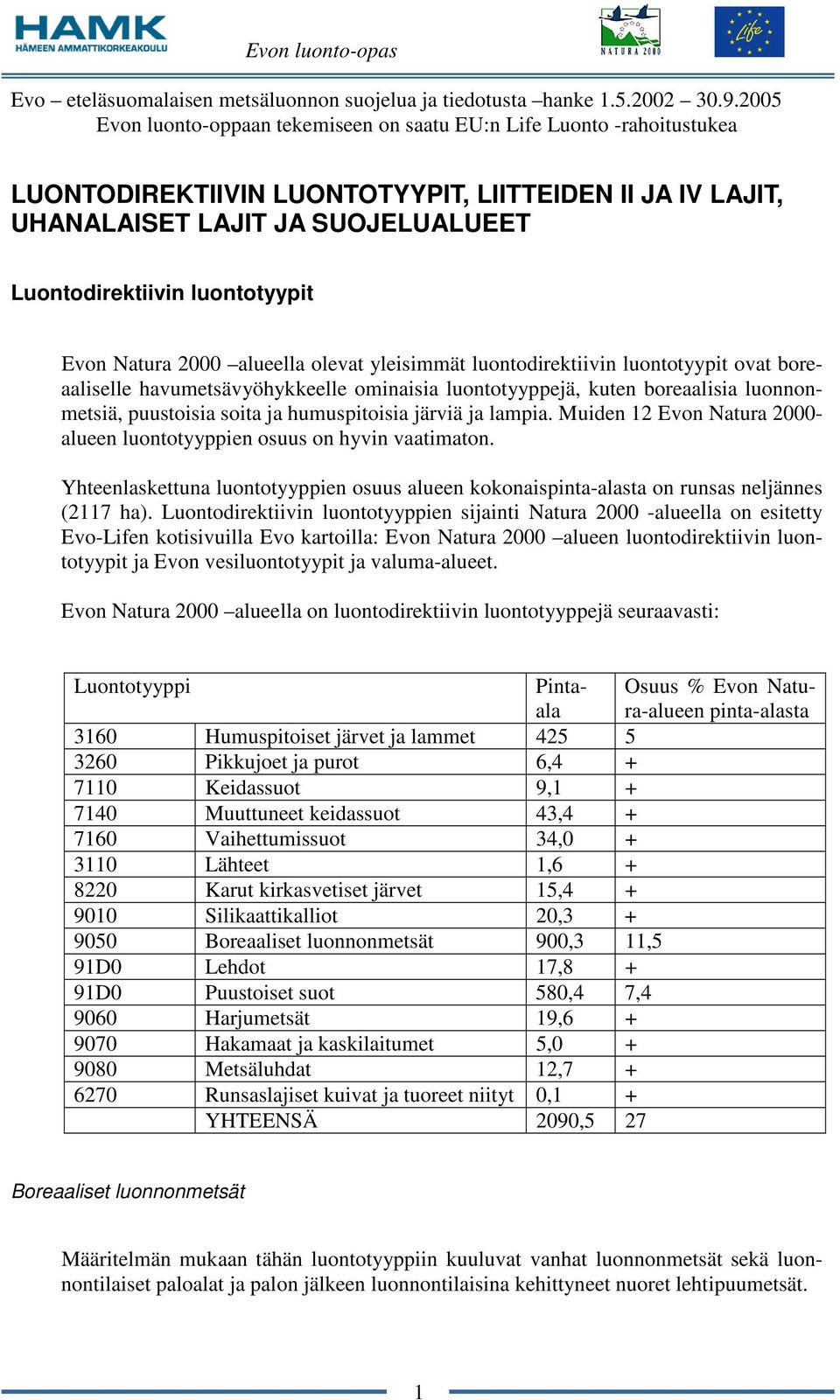 humuspitoisia järviä ja lampia. Muiden 12 Evon Natura 2000- alueen luontotyyppien osuus on hyvin vaatimaton.