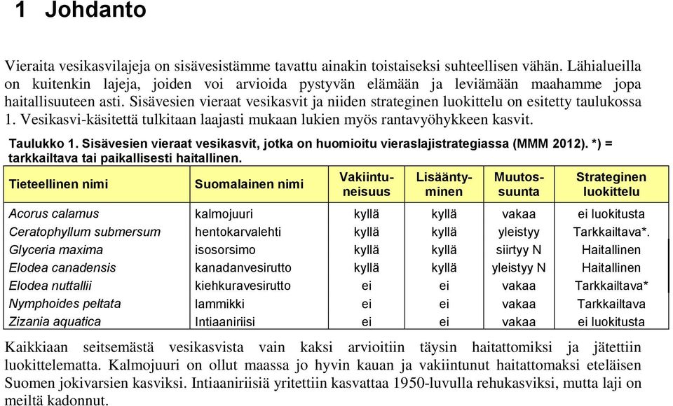 Sisävesien vieraat vesikasvit ja niiden strateginen luokittelu on esitetty taulukossa 1. Vesikasvi-käsitettä tulkitaan laajasti mukaan lukien myös rantavyöhykkeen kasvit. Taulukko 1.