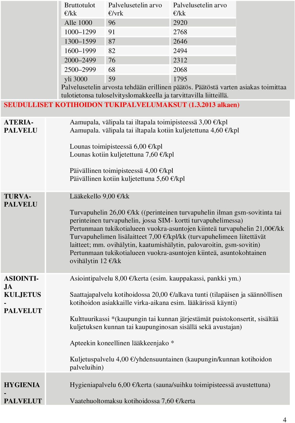 2013 alkaen) ATERIA- PALVELU Aamupala, välipala tai iltapala toimipisteessä 3,00 /kpl Aamupala.