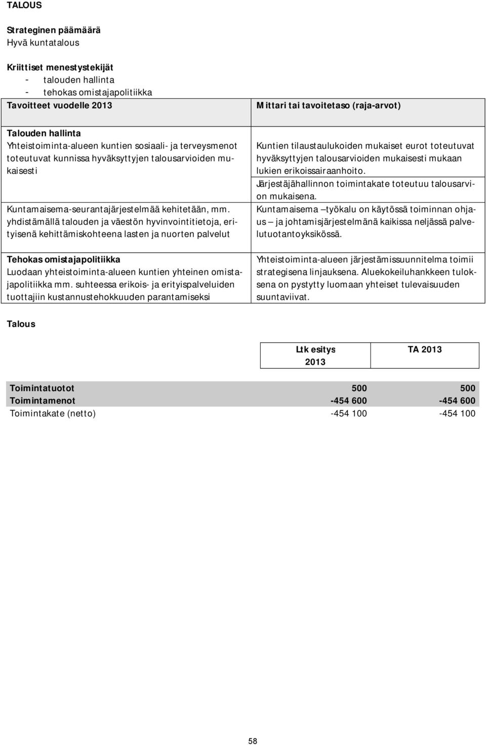 yhdistämällä talouden ja väestön hyvinvointitietoja, erityisenä kehittämiskohteena lasten ja nuorten palvelut Tehokas omistajapolitiikka Luodaan yhteistoiminta-alueen kuntien yhteinen