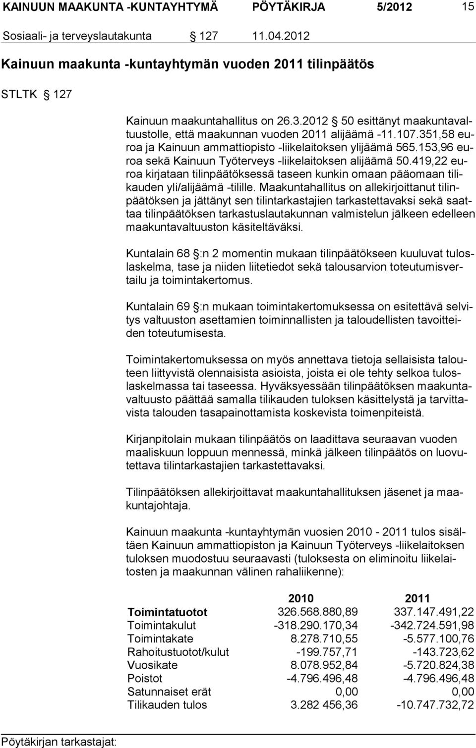 153,96 euroa sekä Kainuun Työterveys -lii kelaitoksen alijäämä 50.419,22 euroa kir jataan tilinpäätöksessä taseen kunkin omaan pää omaan ti likauden yli/alijäämä -ti lille.