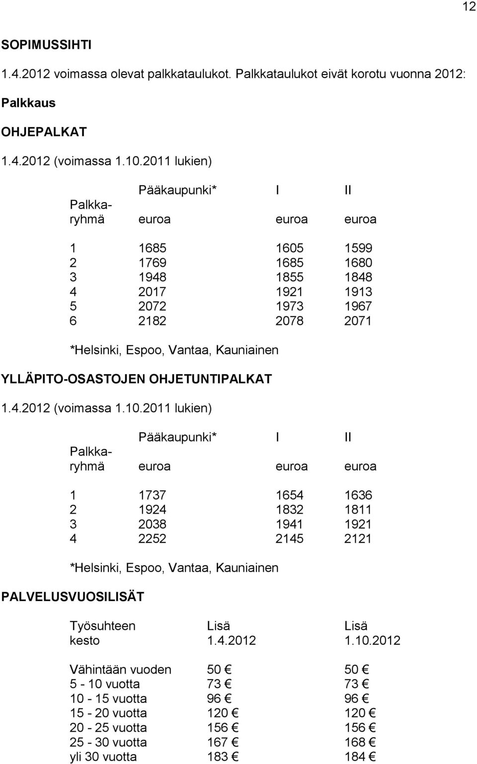 Kauniainen YLLÄPITO-OSASTOJEN OHJETUNTIPALKAT 1.4.2012 (voimassa 1.10.