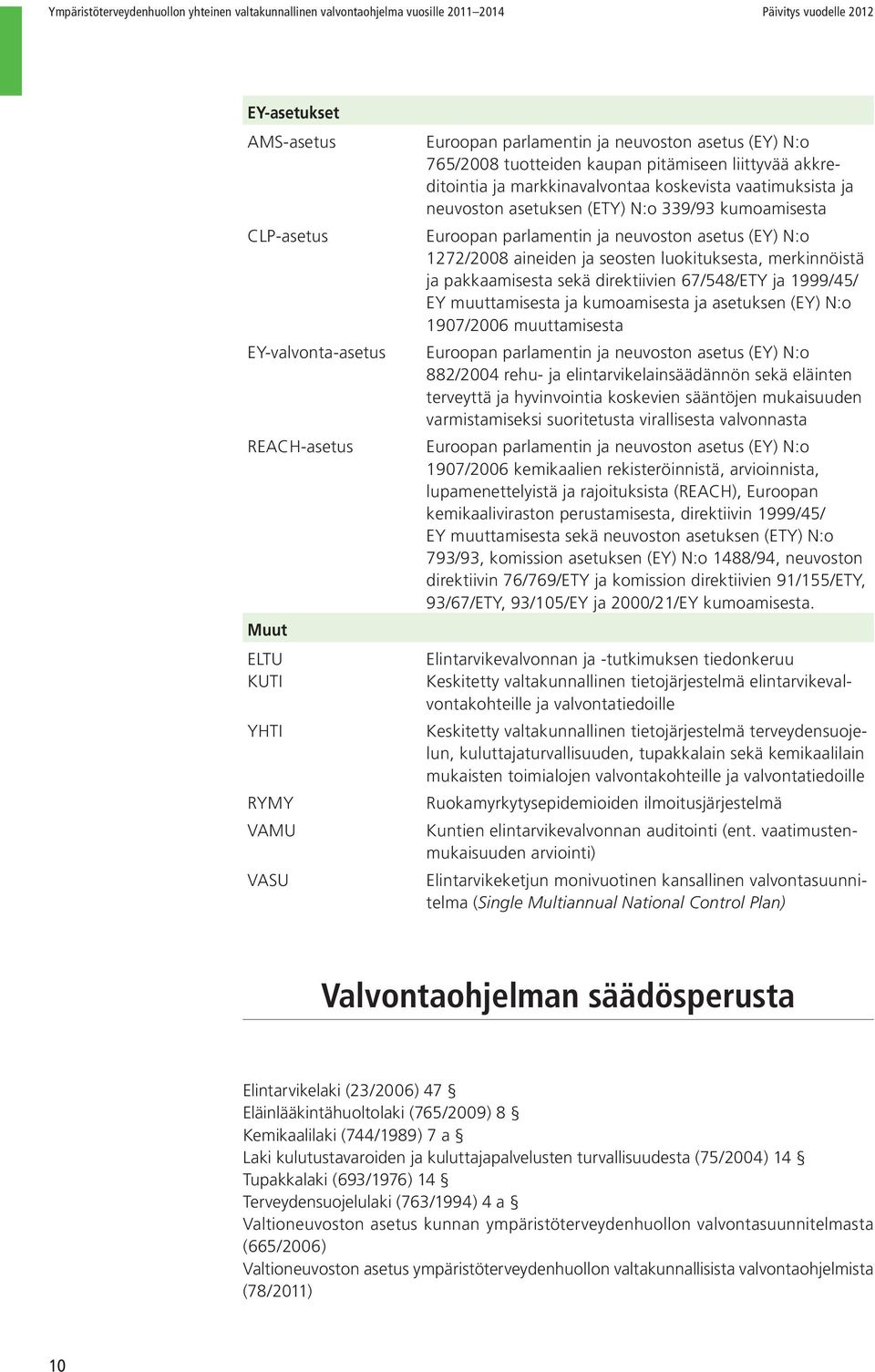 (ETY) N:o 339/93 kumoamisesta Euroopan parlamentin ja neuvoston asetus (EY) N:o 1272/2008 aineiden ja seosten luokituksesta, merkinnöistä ja pakkaamisesta sekä direktiivien 67/548/ETY ja 1999/45/ EY