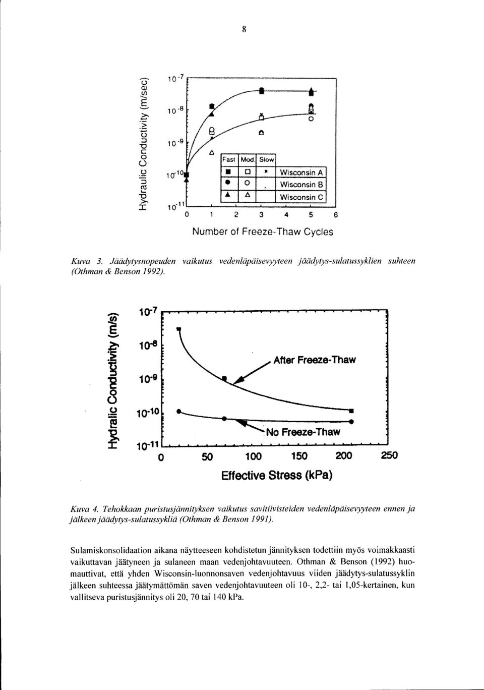 .. e After Freeze Thaw ~No Freeze-Thaw ~ 1Q 11 0 50 100 150 200 250 Effective Stress (kpa) Kuva 4.