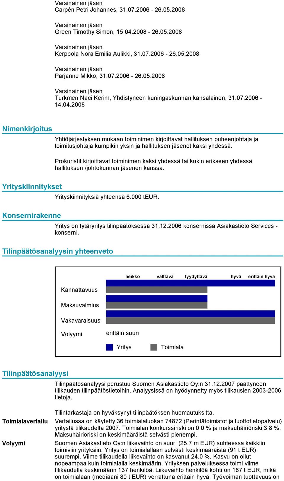 Prokuristit kirjoittavat toiminimen kaksi yhdessä tai kukin erikseen yhdessä hallituksen /johtokunnan jäsenen kanssa. Yrityskiinnitykset Yrityskiinnityksiä yhteensä 6.000 teur.