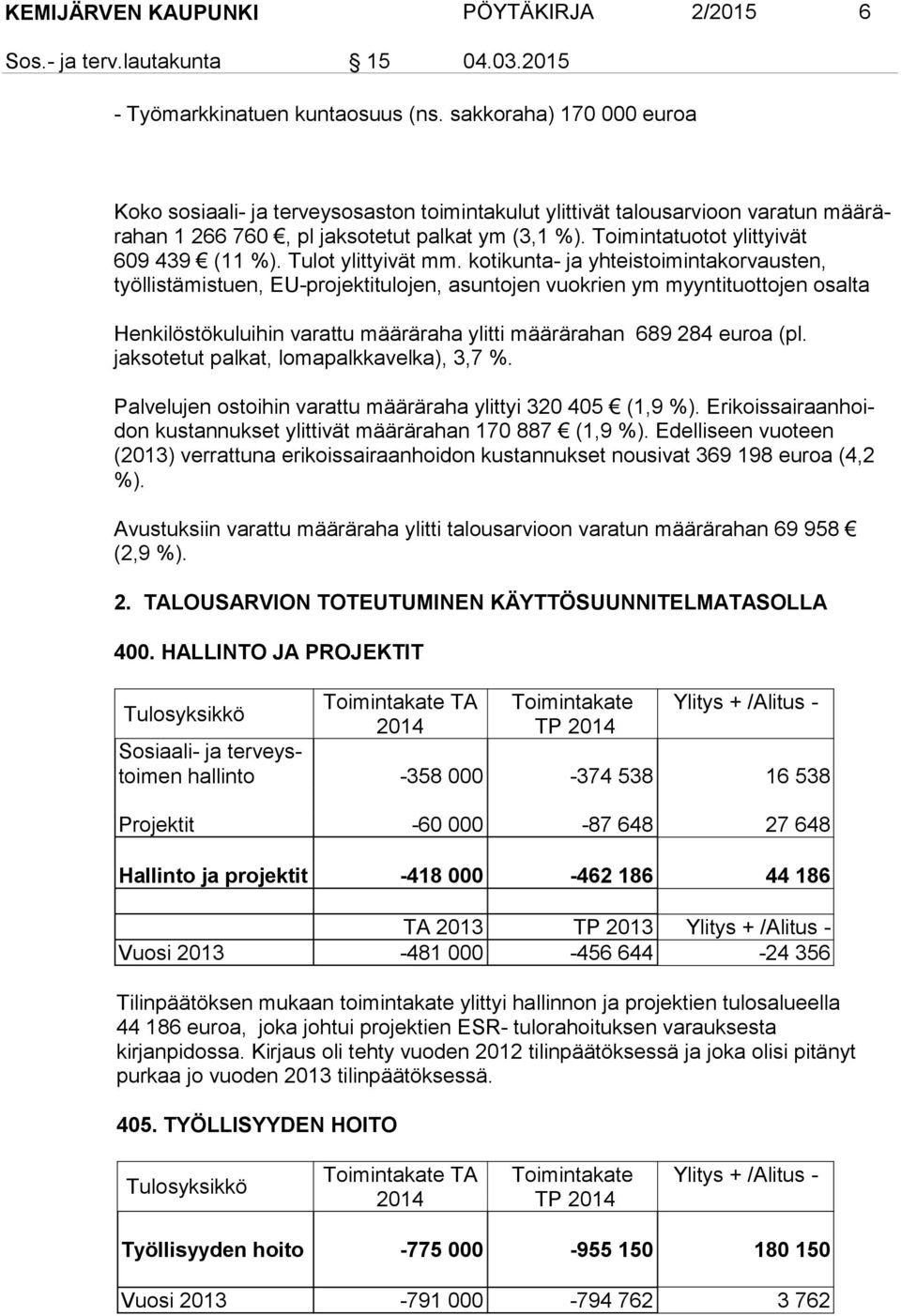 Toimintatuotot ylittyivät 609 439 (11 %). Tulot ylittyivät mm.