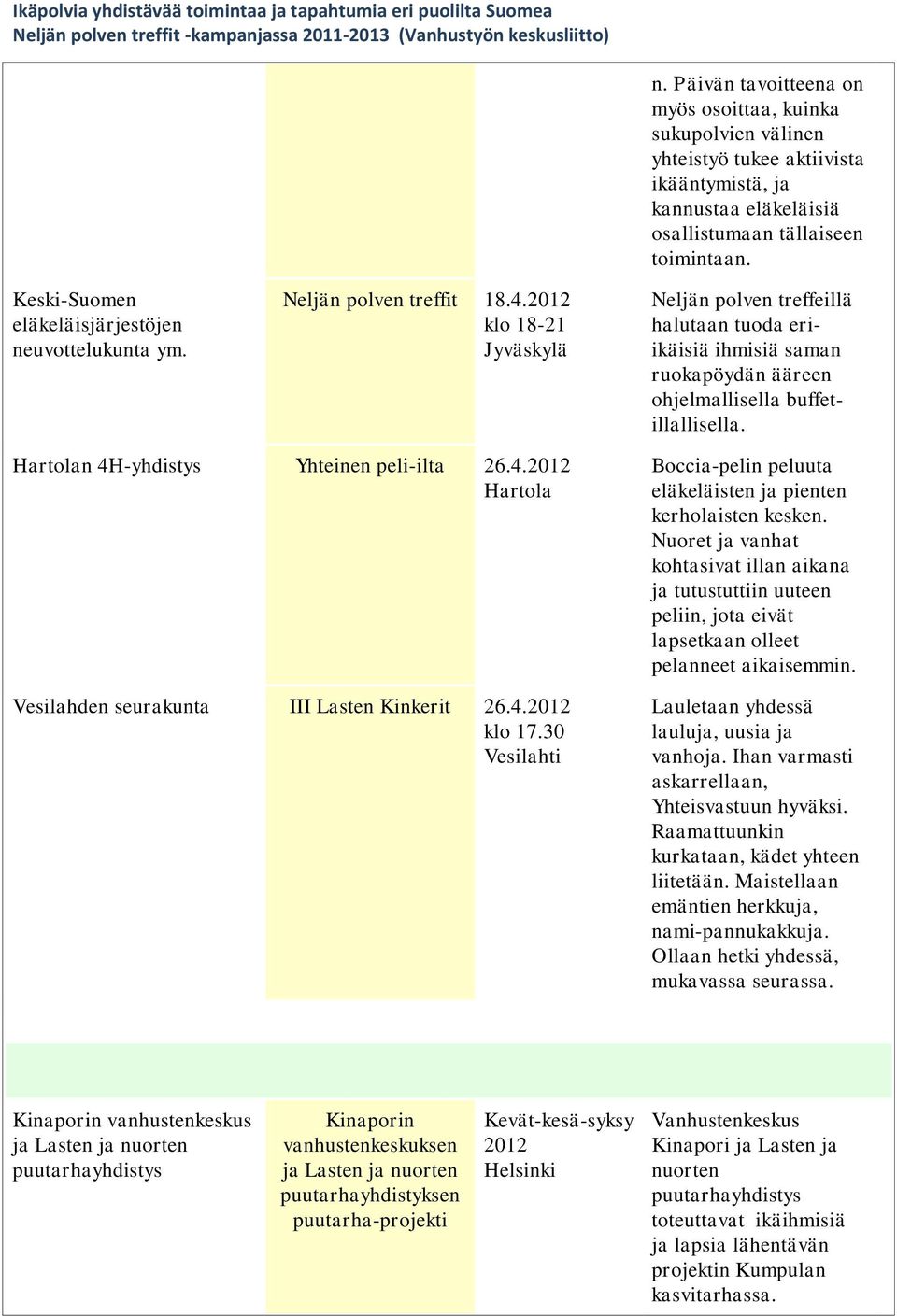 Neljän polven treffeillä halutaan tuoda eriikäisiä ihmisiä saman ruokapöydän ääreen ohjelmallisella buffetillallisella. Hartolan 4H-yhdistys Yhteinen peli-ilta 26.4.2012 Hartola Vesilahden seurakunta III Lasten Kinkerit 26.