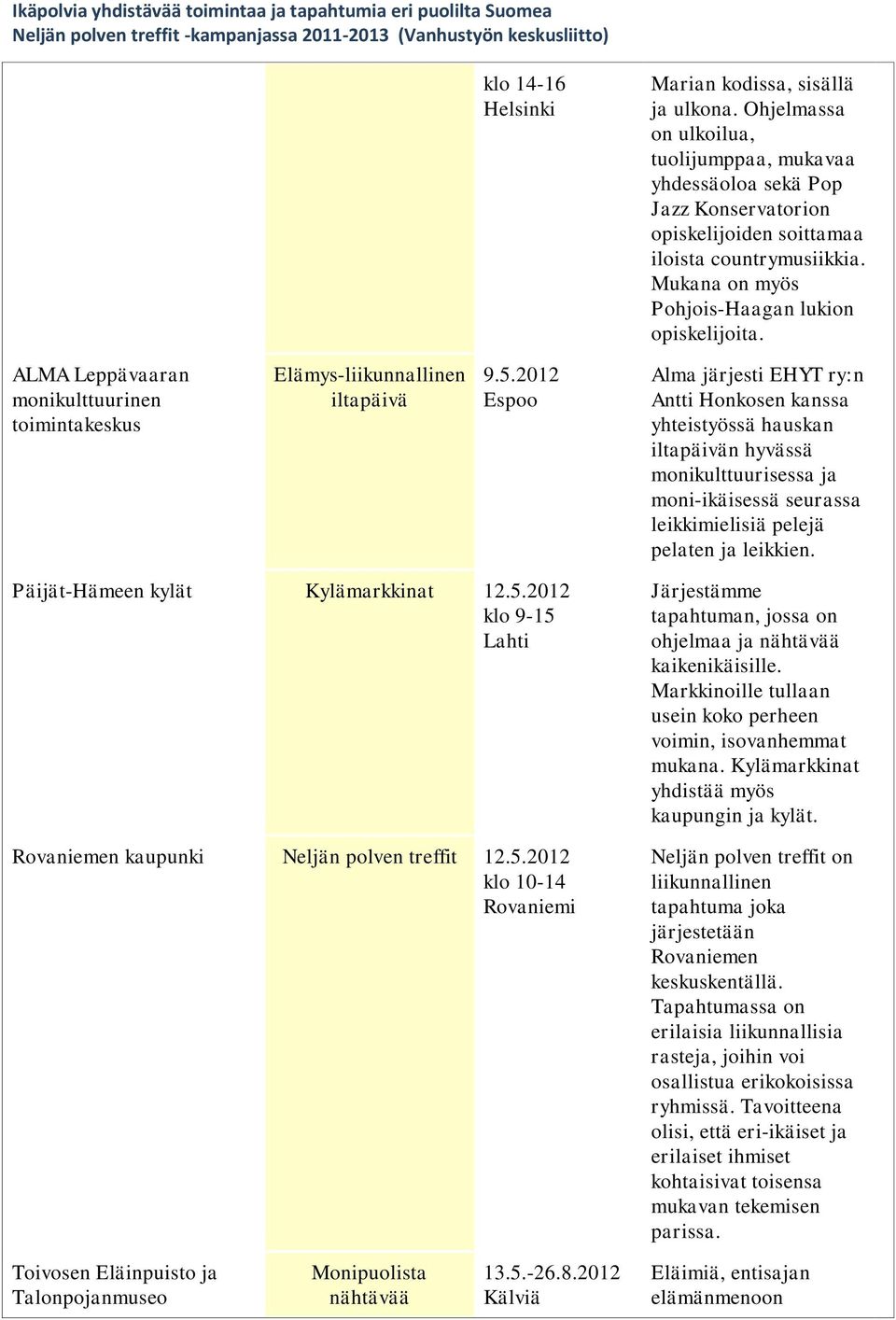 2012 Espoo Alma järjesti EHYT ry:n Antti Honkosen kanssa yhteistyössä hauskan iltapäivän hyvässä monikulttuurisessa ja moni-ikäisessä seurassa leikkimielisiä pelejä pelaten ja leikkien.