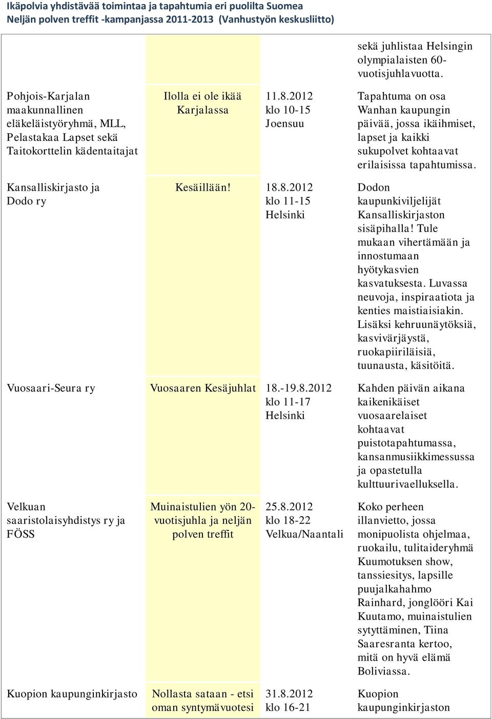 2012 klo 10-15 Joensuu Tapahtuma on osa Wanhan kaupungin päivää, jossa ikäihmiset, lapset ja kaikki sukupolvet kohtaavat erilaisissa tapahtumissa. Kansalliskirjasto ja Dodo ry Kesäillään! 18.