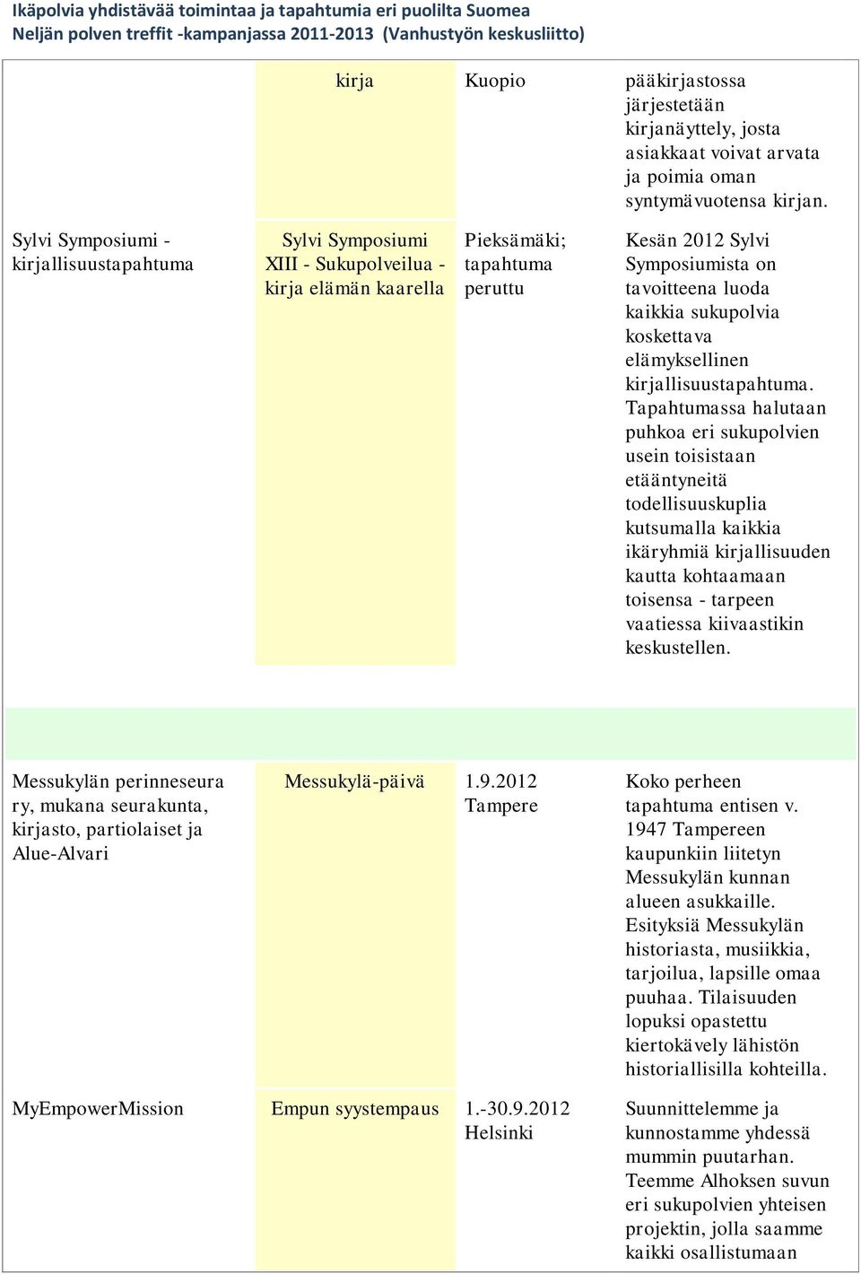 sukupolvia koskettava elämyksellinen kirjallisuustapahtuma.