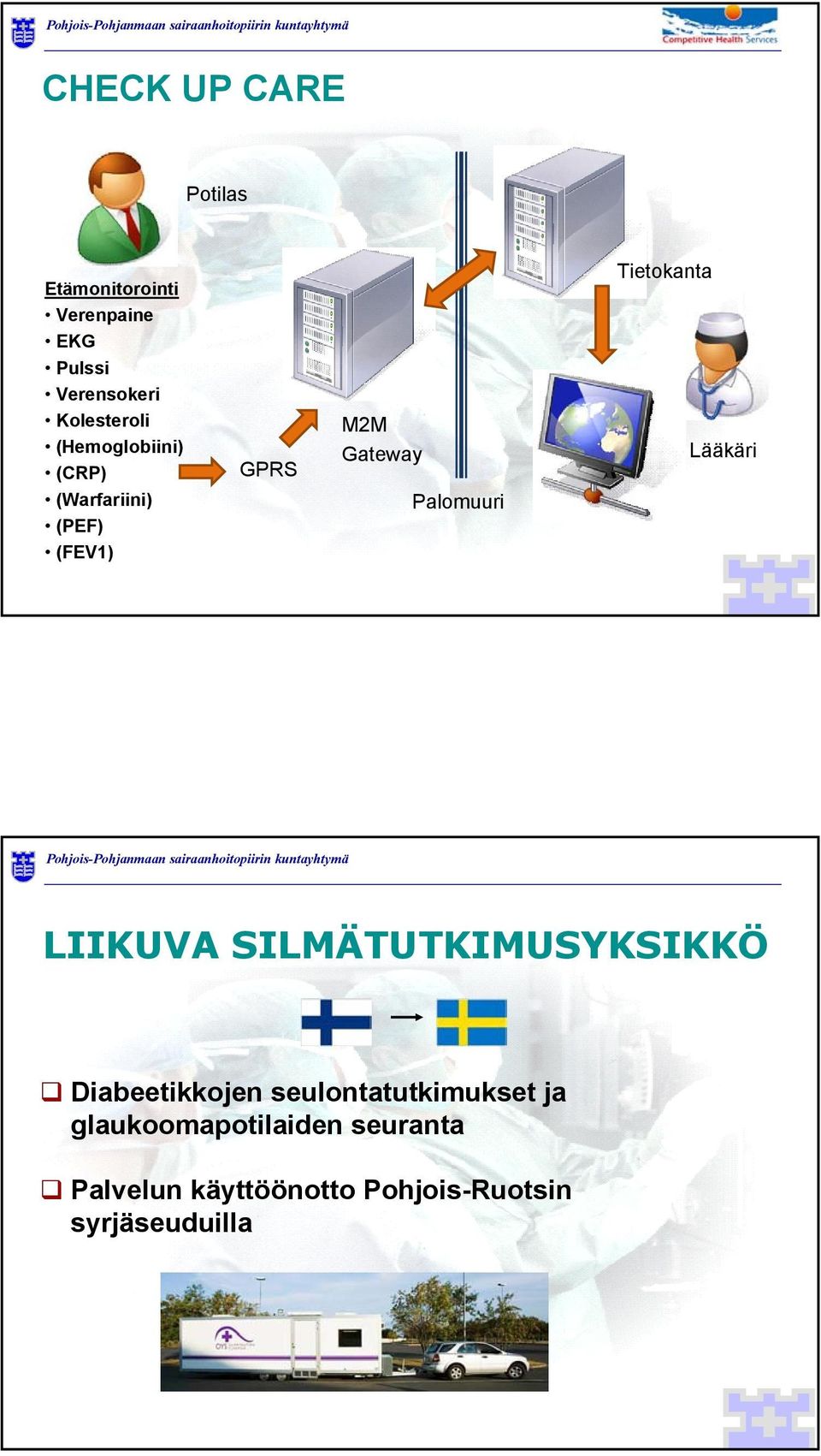 Palomuuri Tietokanta Lääkäri LIIKUVA SILMÄTUTKIMUSYKSIKKÖ Diabeetikkojen