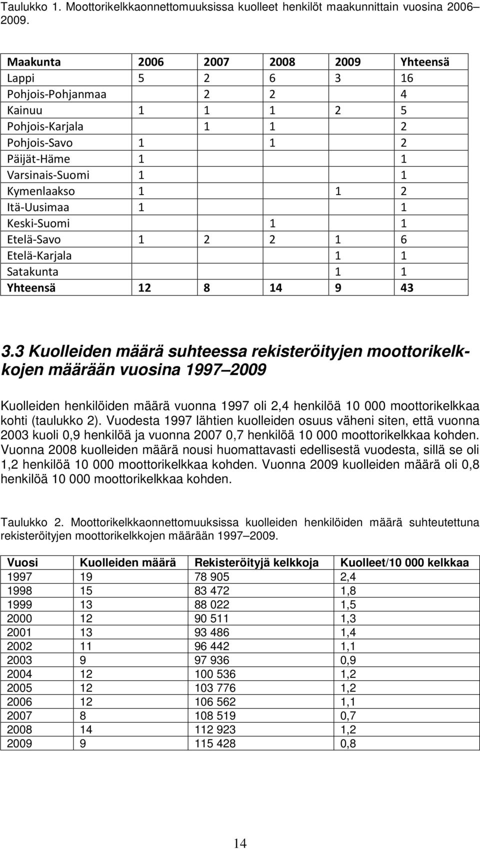 Itä-Uusimaa 1 1 Keski-Suomi 1 1 Etelä-Savo 1 2 2 1 6 Etelä-Karjala 1 1 Satakunta 1 1 Yhteensä 12 8 14 9 43 3.