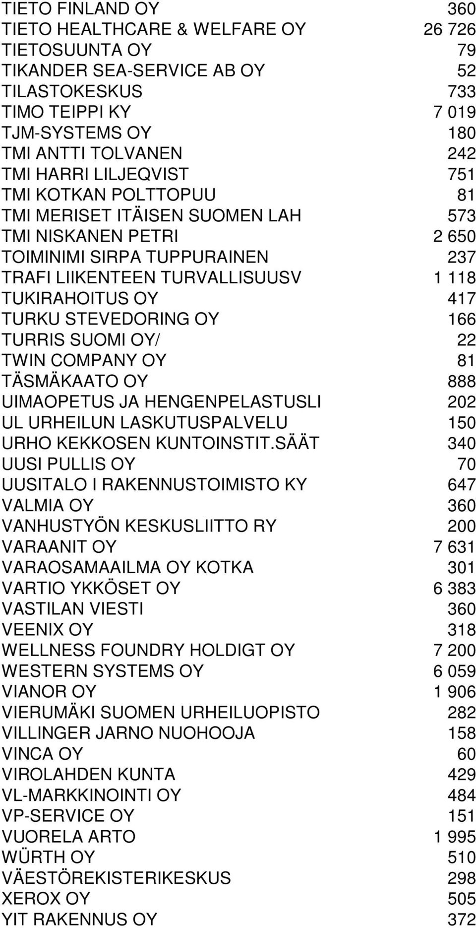 STEVEDORING OY 166 TURRIS SUOMI OY/ 22 TWIN COMPANY OY 81 TÄSMÄKAATO OY 888 UIMAOPETUS JA HENGENPELASTUSLI 202 UL URHEILUN LASKUTUSPALVELU 150 URHO KEKKOSEN KUNTOINSTIT.