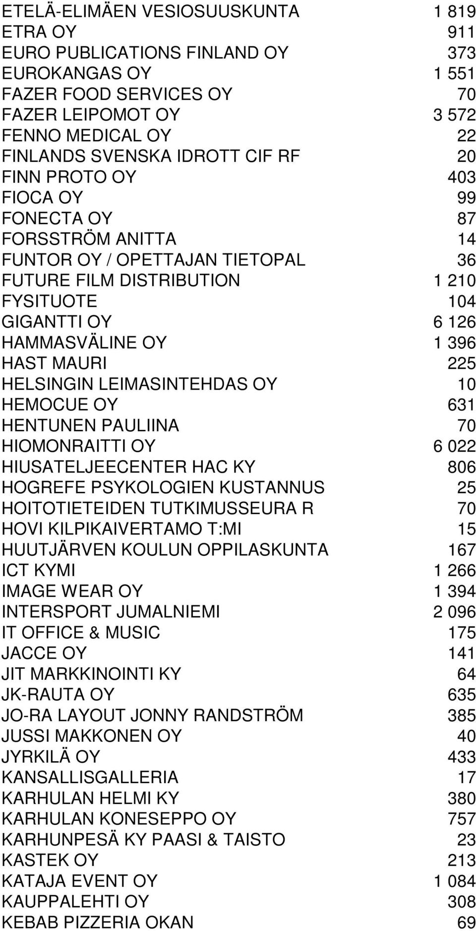 225 HELSINGIN LEIMASINTEHDAS OY 10 HEMOCUE OY 631 HENTUNEN PAULIINA 70 HIOMONRAITTI OY 6 022 HIUSATELJEECENTER HAC KY 806 HOGREFE PSYKOLOGIEN KUSTANNUS 25 HOITOTIETEIDEN TUTKIMUSSEURA R 70 HOVI