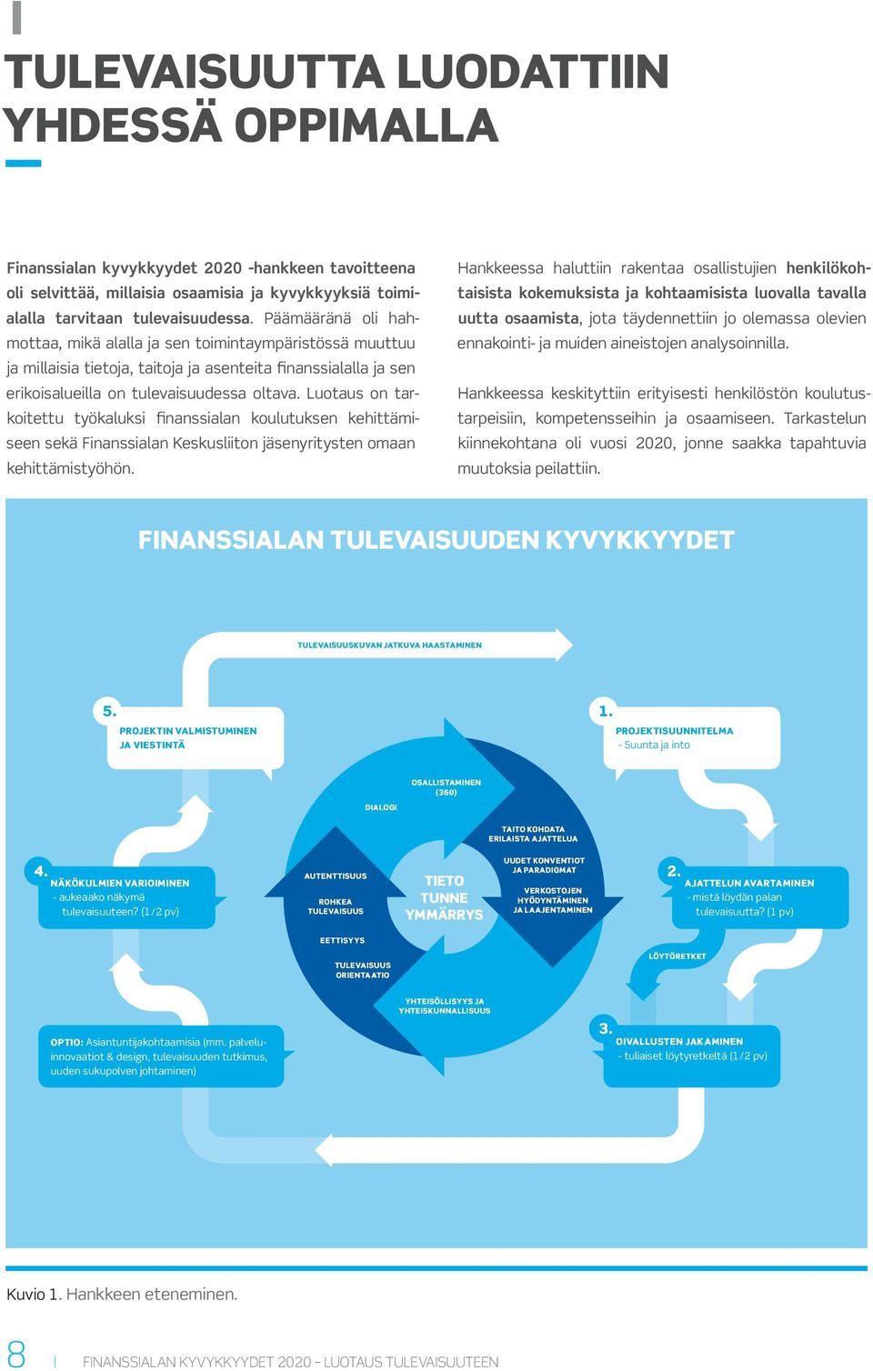 Luotaus on tarkoitettu työkaluksi finanssialan koulutuksen kehittämiseen sekä Finanssialan Keskusliiton jäsenyritysten omaan kehittämistyöhön.