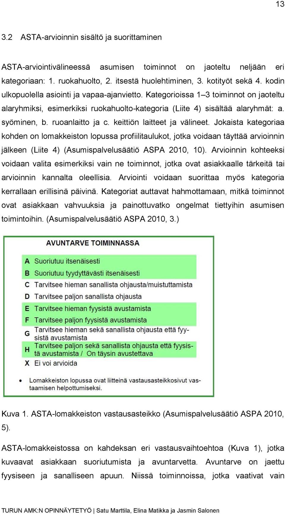 keittiön laitteet ja välineet. Jokaista kategoriaa kohden on lomakkeiston lopussa profiilitaulukot, jotka voidaan täyttää arvioinnin jälkeen (Liite 4) (Asumispalvelusäätiö ASPA 2010, 10).