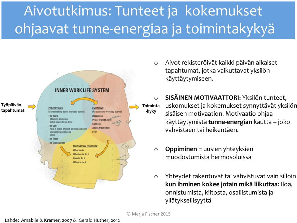 Motivaatio ohjaa käyttäytymistä tunne- energian kautta joko vahvistaen tai heikentäen.