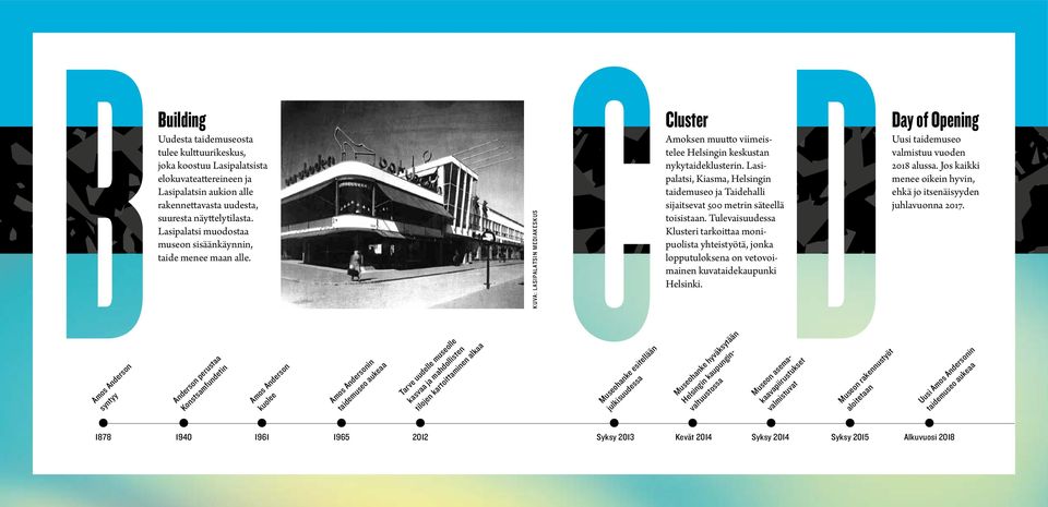 Lasipalatsi, Kiasma, Helsingin taidemuseo ja Taidehalli sijaitsevat 500 metrin säteellä toisistaan.