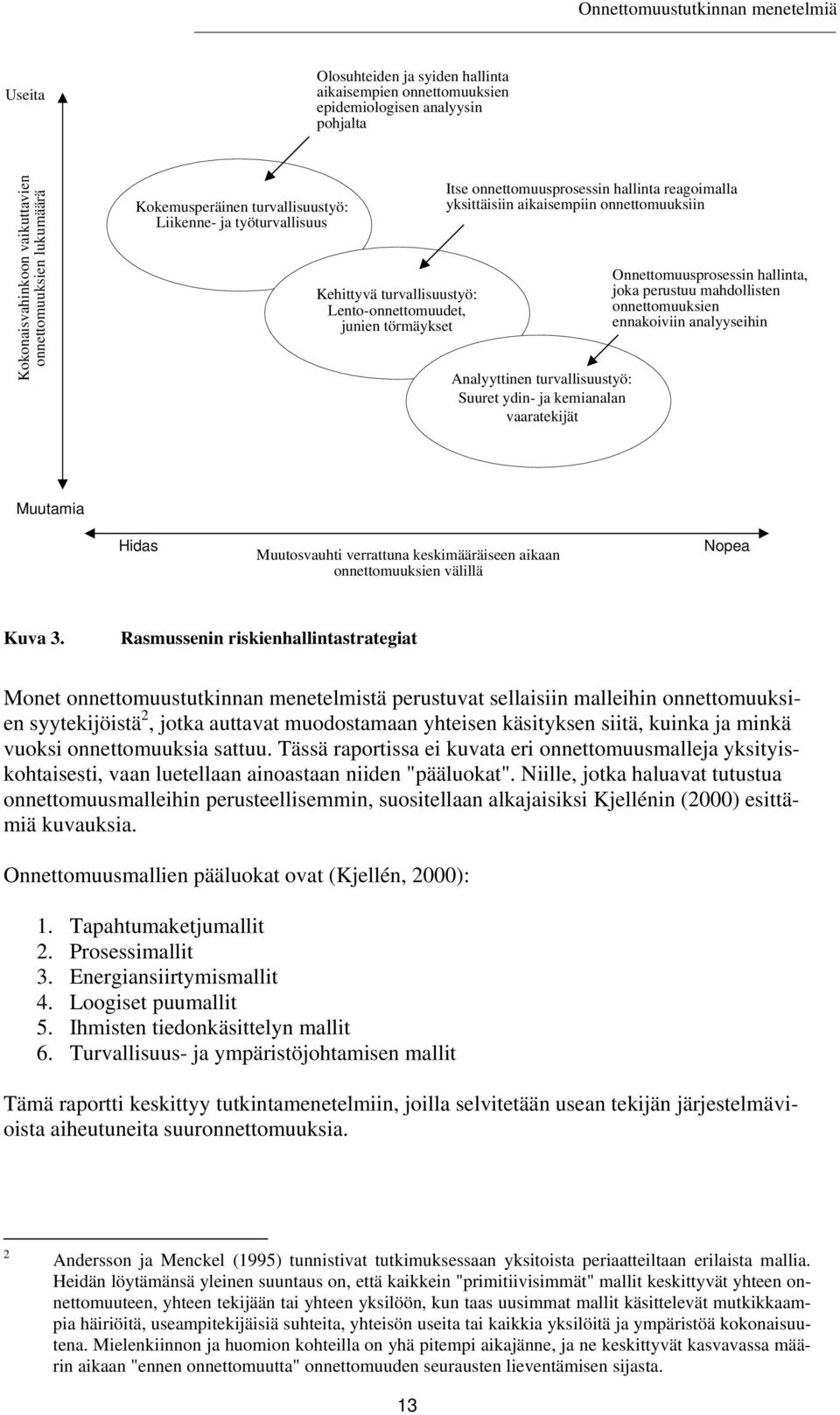 turvallisuustyö: Suuret ydin- ja kemianalan vaaratekijät Onnettomuusprosessin hallinta, joka perustuu mahdollisten onnettomuuksien ennakoiviin analyyseihin Muutamia Hidas Muutosvauhti verrattuna