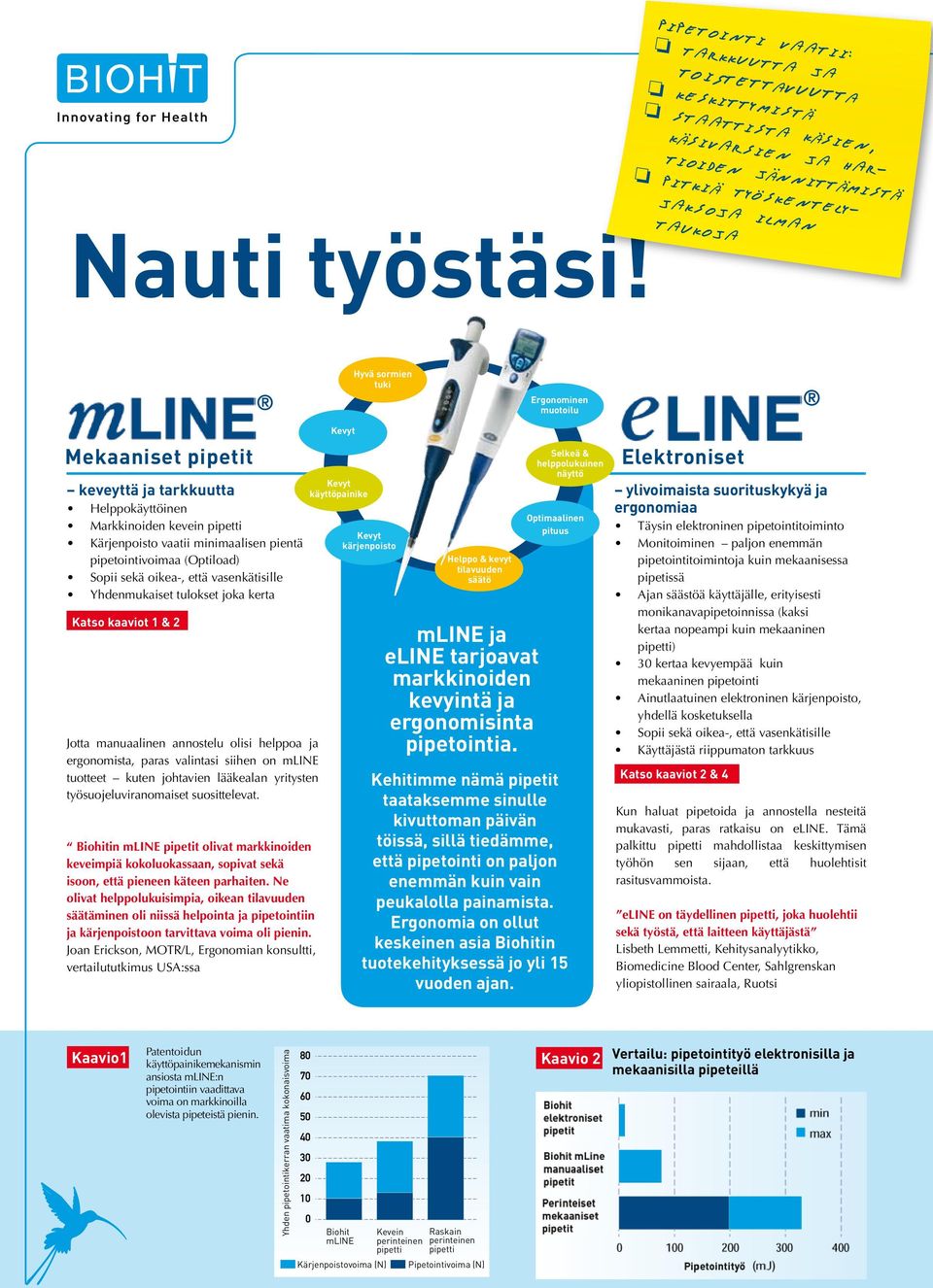 vasenkätisille Yhdenmukaiset tulokset joka kerta Katso kaaviot 1 & 2 Jotta manuaalinen annostelu olisi helppoa ja ergonomista, paras valintasi siihen on mline tuotteet kuten johtavien lääkealan