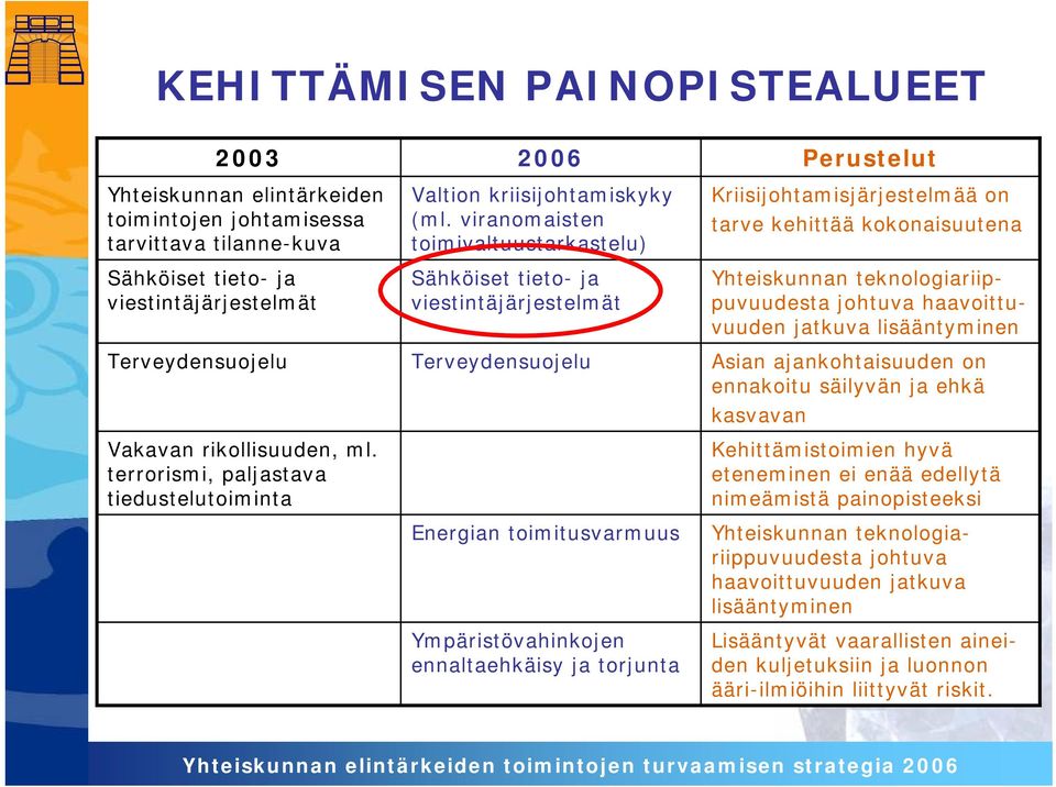 viranomaisten toimivaltuustarkastelu) Sähköiset tieto- ja viestintäjärjestelmät Terveydensuojelu Energian toimitusvarmuus Ympäristövahinkojen ennaltaehkäisy ja torjunta Perustelut