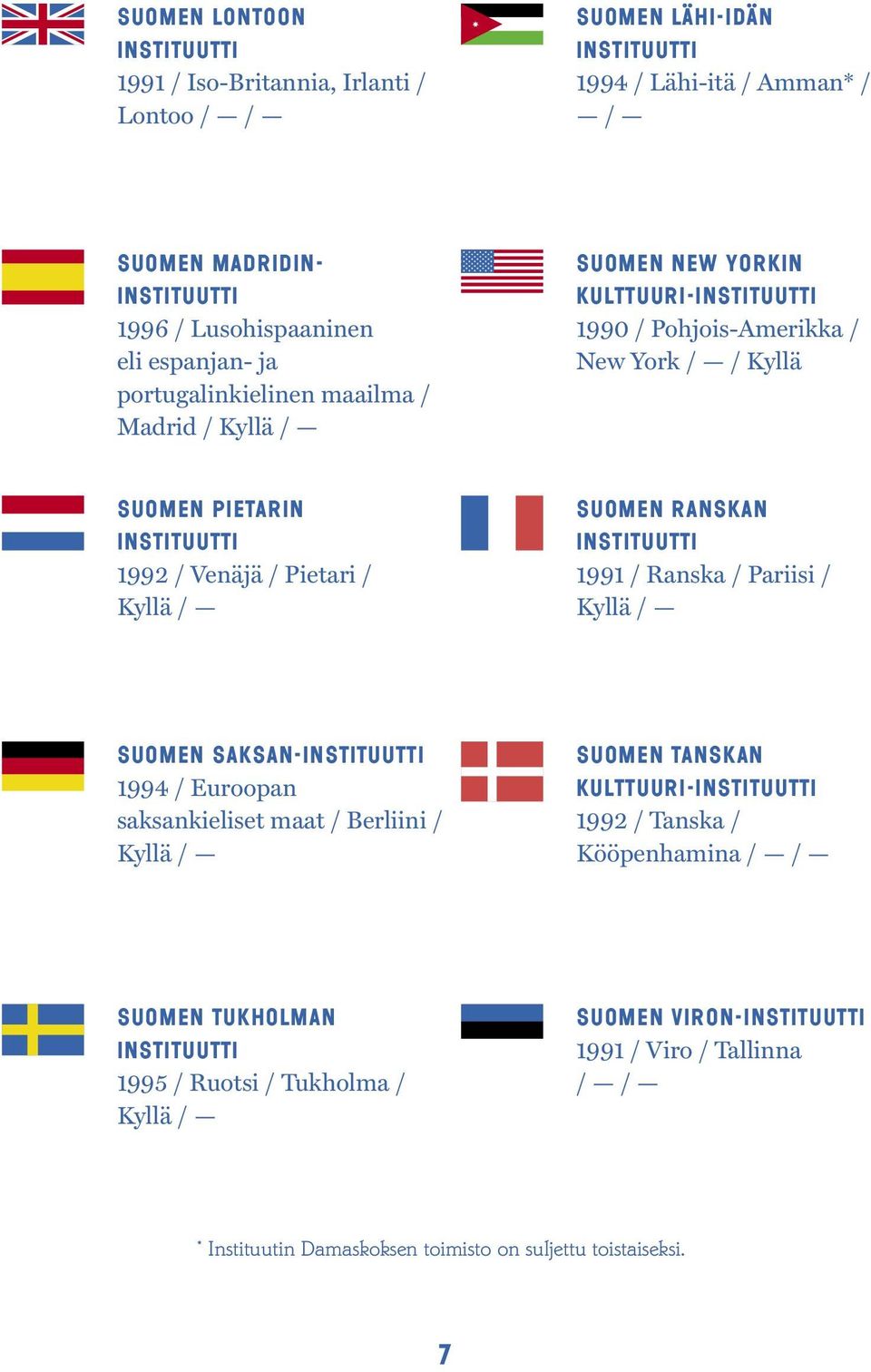 Suomen Ranskan instituutti 1991 / Ranska / Pariisi / Kyllä / Suomen Saksan-instituutti 1994 / Euroopan saksankieliset maat / Berliini / Kyllä / Suomen Tanskan kulttuuri-instituutti 1992 / Tanska