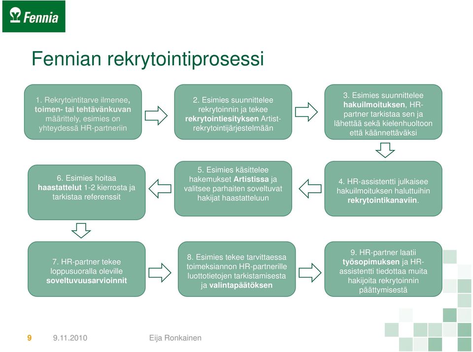 Esimies suunnittelee hakuilmoituksen, HRpartner tarkistaa sen ja lähettää sekä kielenhuoltoon että käännettäväksi 6. Esimies i hoitaa haastattelut 1-2 kierrosta ja tarkistaa referenssit 5.