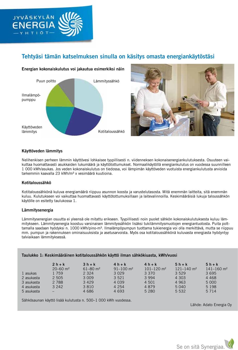 Osuuteen vaikuttaa huomattavasti asukkaiden lukumäärä ja käyttötottumukset. Normaalikäytöllä energiankulutus on vuodessa suunnilleen 1 000 kwh/asukas.