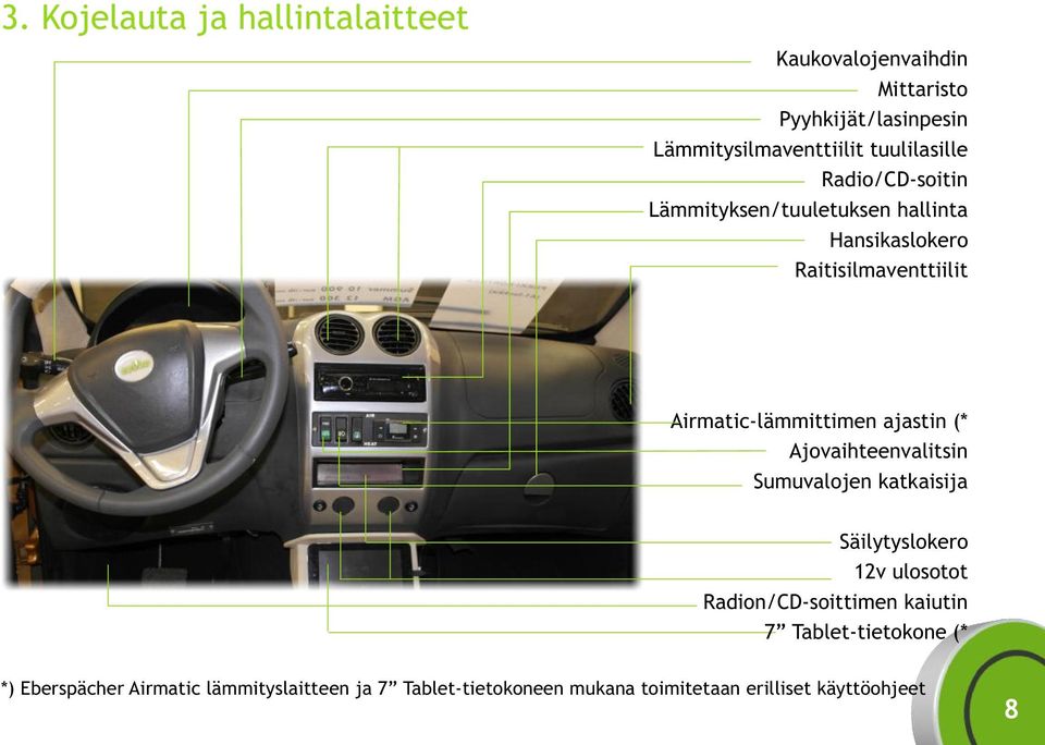 Airmatic-lämmittimen ajastin (* Ajovaihteenvalitsin Sumuvalojen katkaisija Säilytyslokero 12v ulosotot