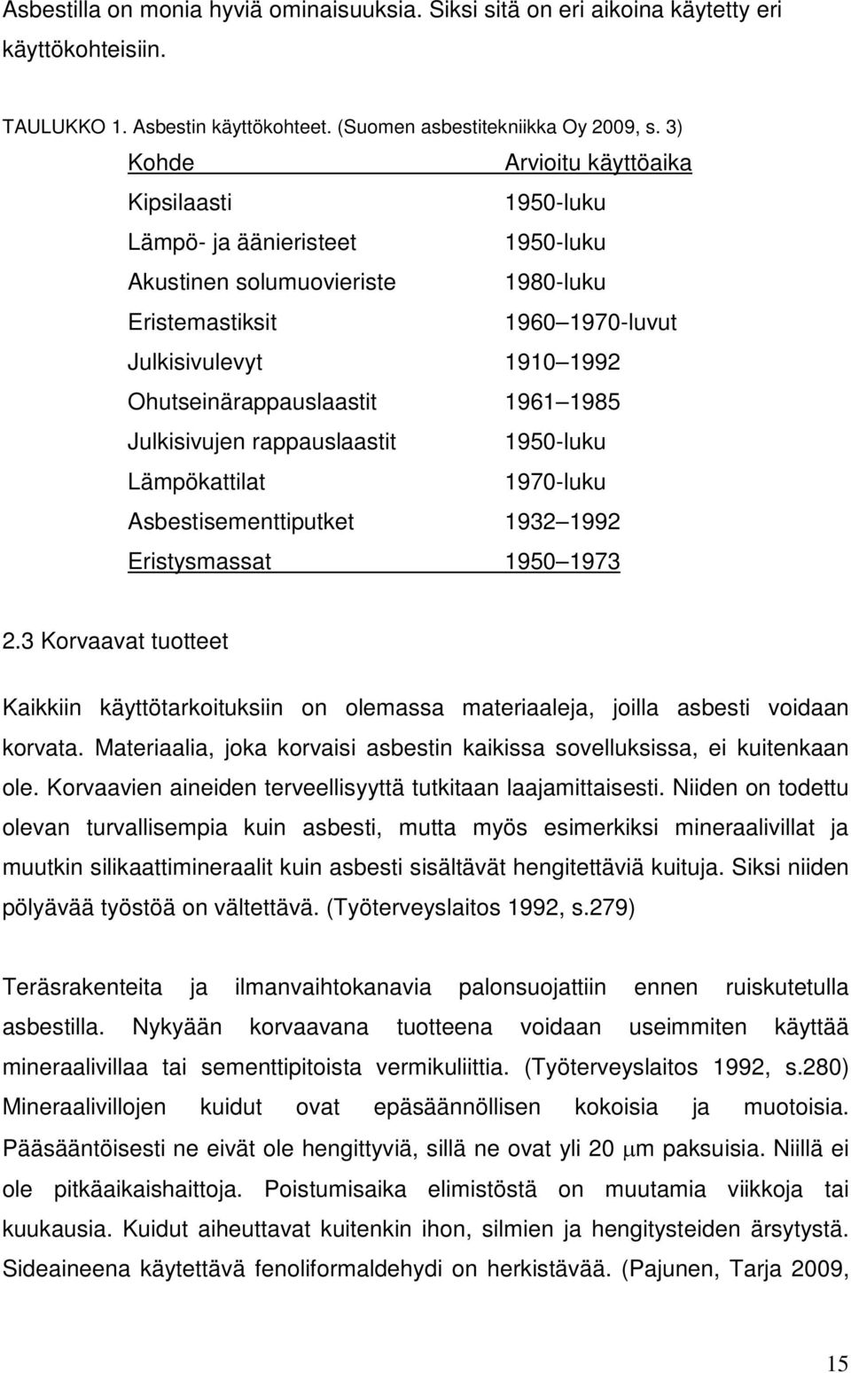 Ohutseinärappauslaastit 1961 1985 Julkisivujen rappauslaastit 1950-luku Lämpökattilat 1970-luku Asbestisementtiputket 1932 1992 Eristysmassat 1950 1973 2.