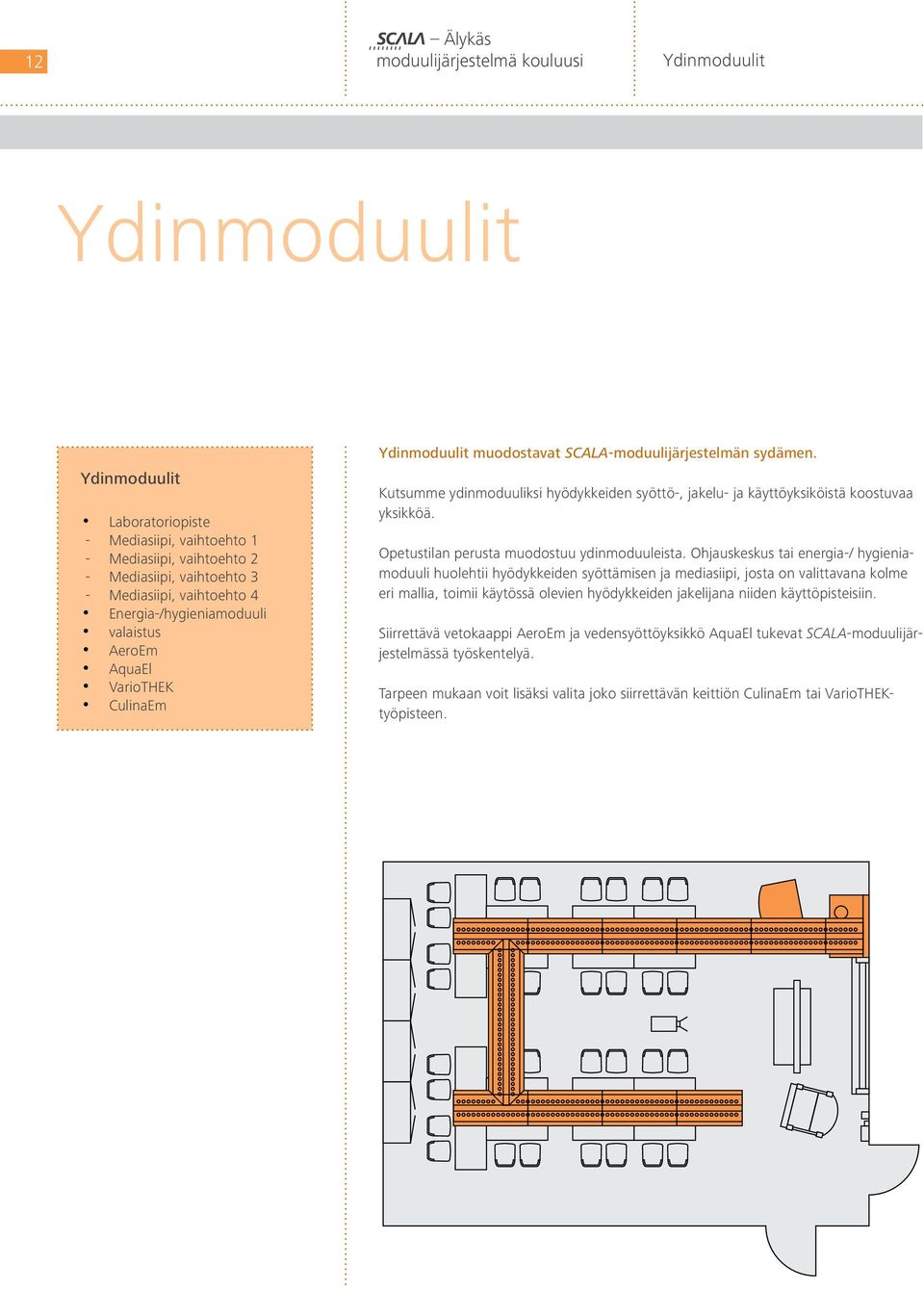 Kutsumme ydinmoduuliksi hyödykkeiden syöttö-, jakelu- ja käyttöyksiköistä koostuvaa yksikköä. Opetustilan perusta muodostuu ydinmoduuleista.