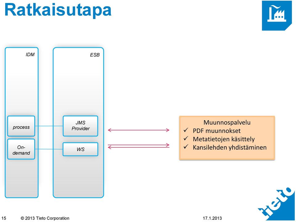 muunnokset Metatietojen käsittely