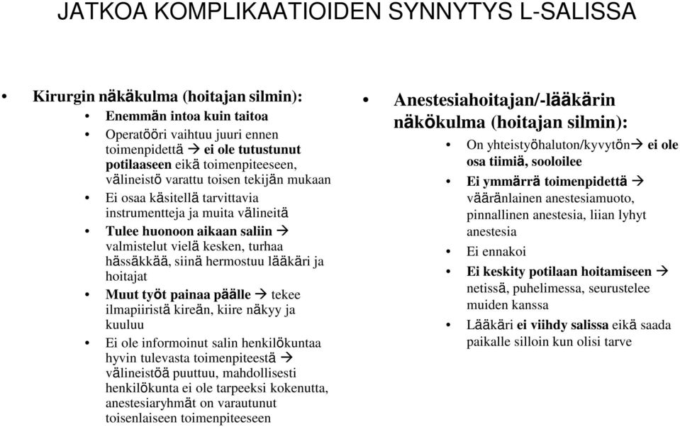 hermostuu lääkäri ja hoitajat Muut työt painaa päälle tekee ilmapiiristä kireän, kiire näkyy ja kuuluu Ei ole informoinut salin henkilökuntaa hyvin tulevasta toimenpiteestä välineistöä puuttuu,