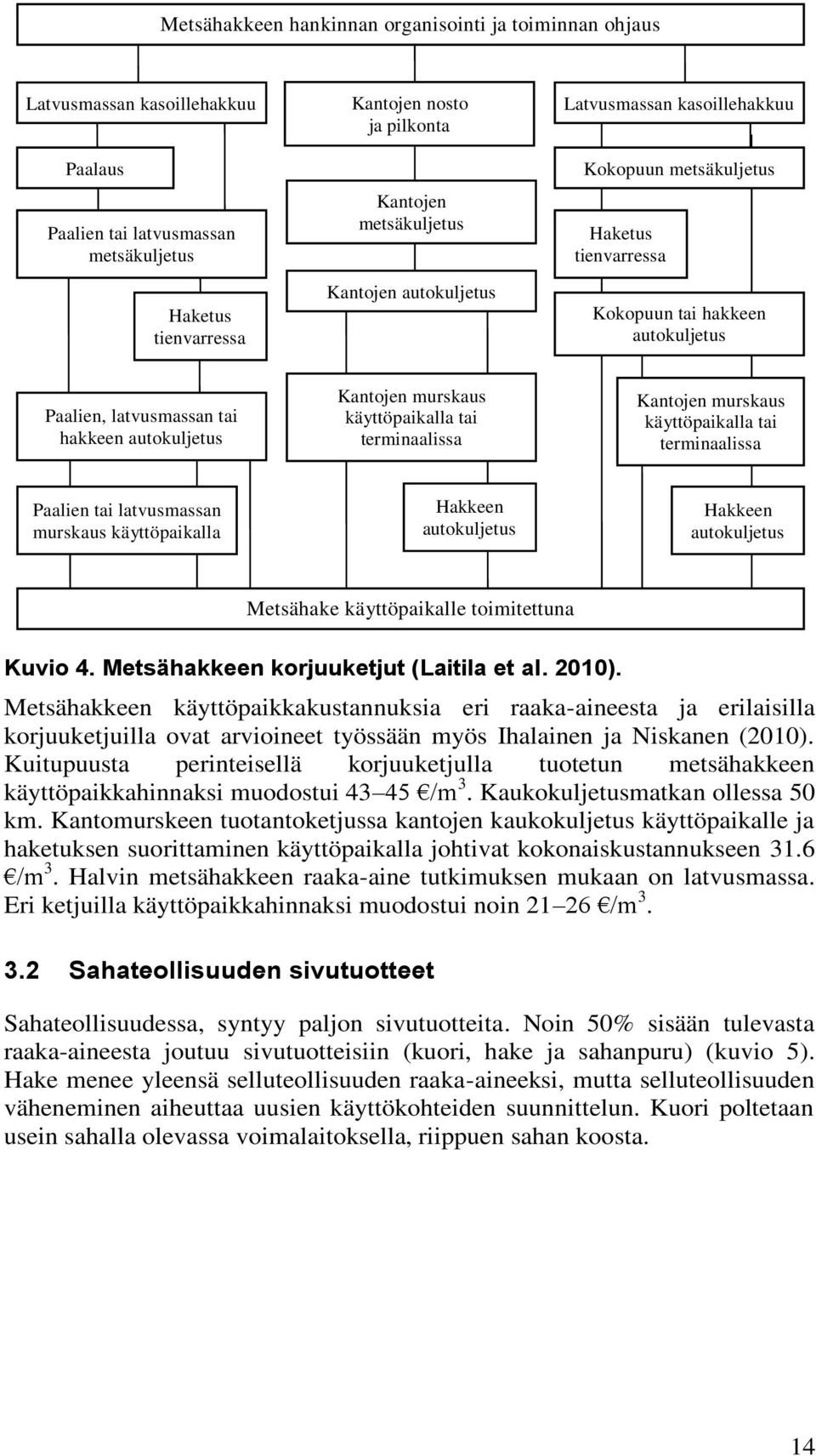 murskaus käyttöpaikalla tai terminaalissa Kantojen murskaus käyttöpaikalla tai terminaalissa Paalien tai latvusmassan murskaus käyttöpaikalla Hakkeen autokuljetus Hakkeen autokuljetus Metsähake