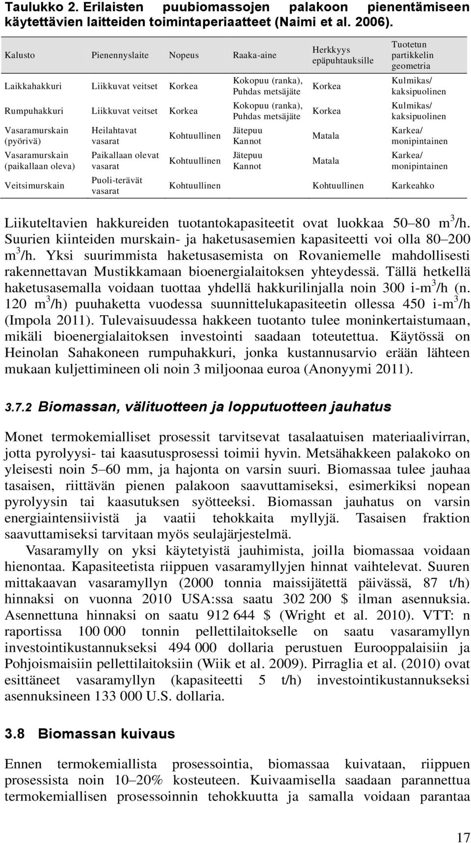 Heilahtavat vasarat Paikallaan olevat vasarat Puoli-terävät vasarat Kohtuullinen Kohtuullinen Kokopuu (ranka), Puhdas metsäjäte Kokopuu (ranka), Puhdas metsäjäte Jätepuu Kannot Jätepuu Kannot