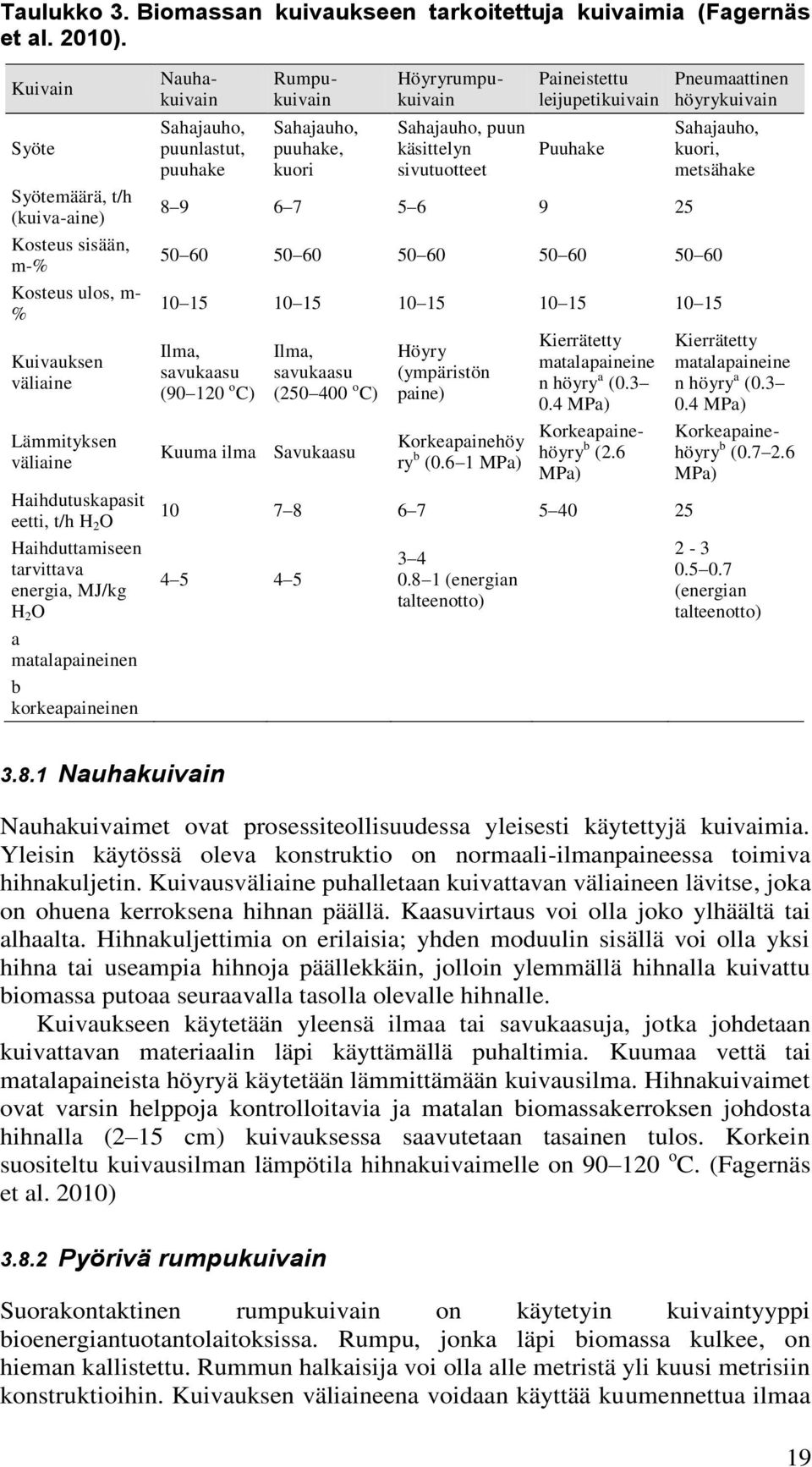 H 2 O a matalapaineinen b korkeapaineinen Sahajauho, puunlastut, puuhake Sahajauho, puuhake, kuori Sahajauho, puun käsittelyn sivutuotteet Paineistettu leijupetikuivain Puuhake 8 9 6 7 5 6 9 25