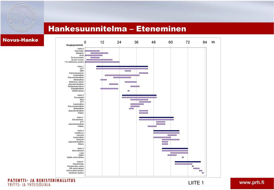 STT Asianhallinta Dokumentinhallinta Metahallinta Järjestelmähallinta Päätös Vaihe 3 Edustaminen STT Jarjestelmähallinta Päätös Vaihe 4 Varallisuus Valvonta Asianhallinta