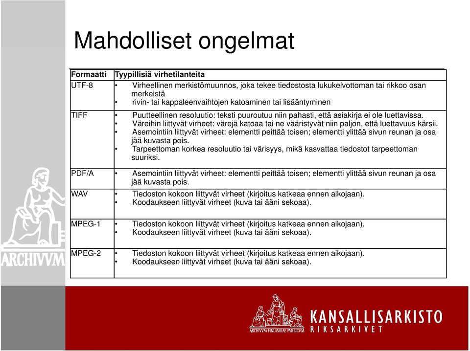 Väreihin liittyvät virheet: värejä katoaa tai ne vääristyvät niin paljon, että luettavuus kärsii.