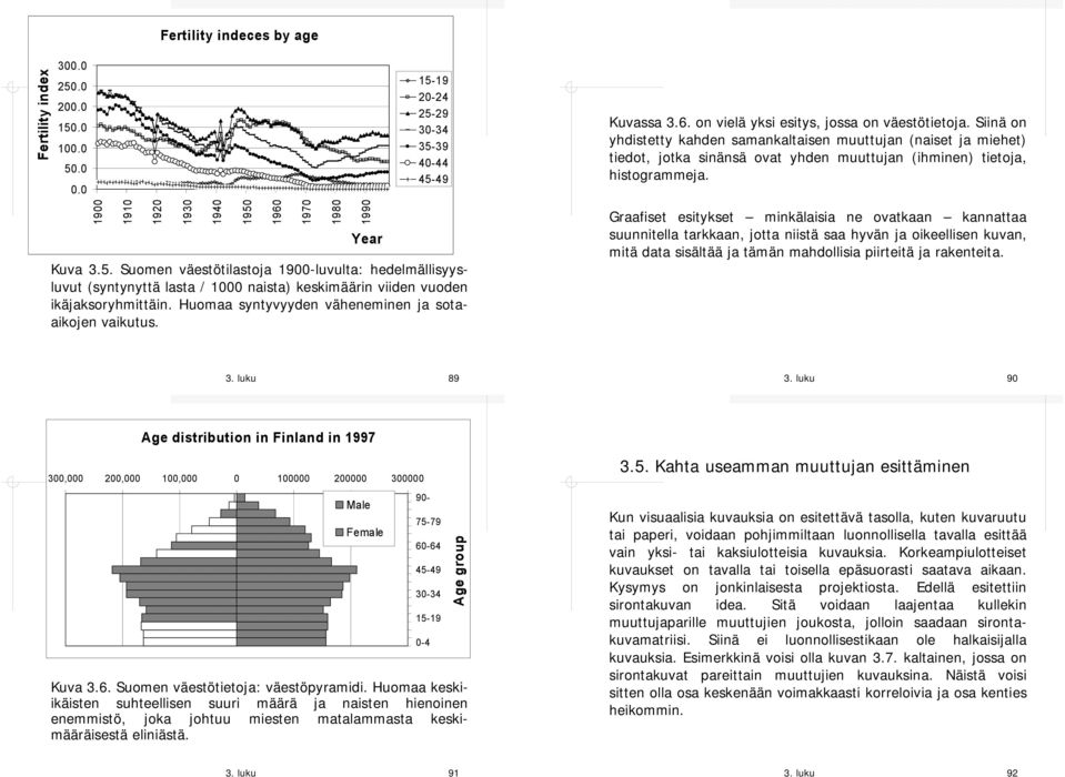 Kuva 3.5. Suomen väestötilastoja 900 luvulta: hedelmällisyysluvut (syntynyttä lasta / 000 naista) keskimäärin viiden vuoden ikäjaksoryhmittäin. Huomaa syntyvyyden väheneminen ja sotaaikojen vaikutus.