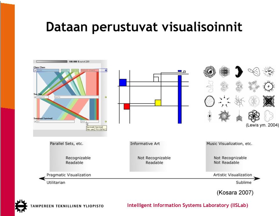 visualisoinnit