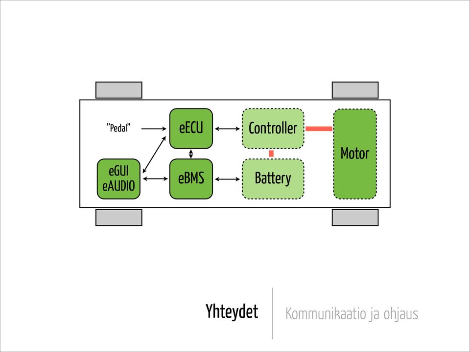 Battery Motor