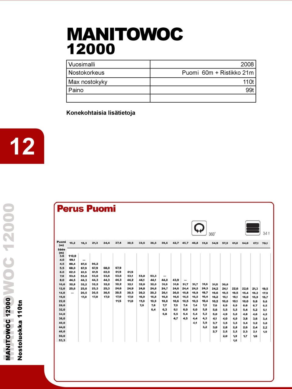 nostokyky Paino 110t 99t Konekohtaisia