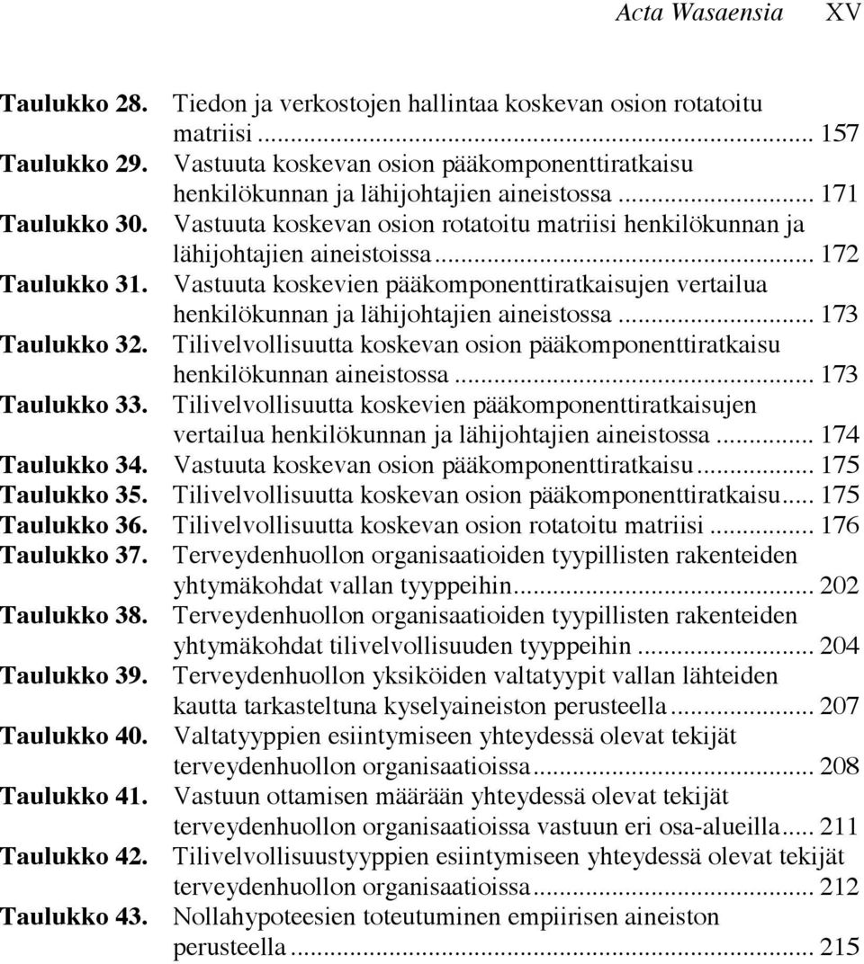 .. 172 Taulukko 31. Vastuuta koskevien pääkomponenttiratkaisujen vertailua henkilökunnan ja lähijohtajien aineistossa... 173 Taulukko 32.