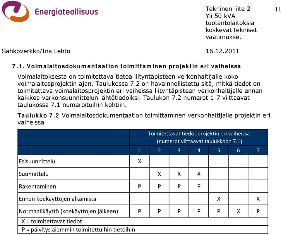 2 numerot 1-7 viittaavat taulukossa 7.1 numeroituihin kohtiin. Taulukko 7.