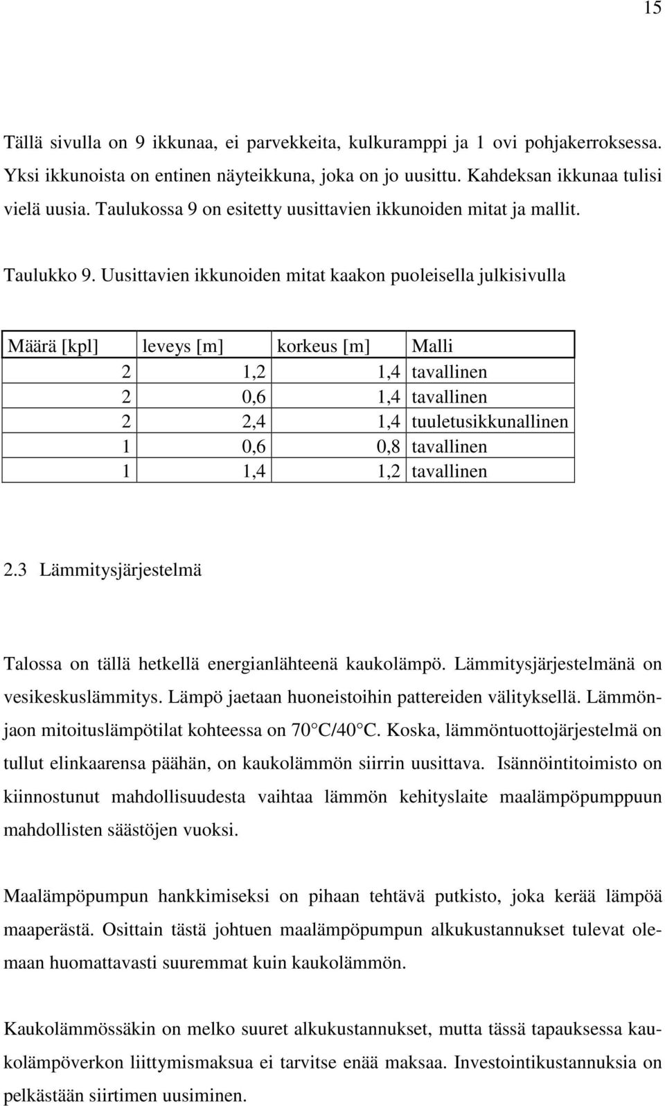 Uusittavien ikkunoiden mitat kaakon puoleisella julkisivulla Määrä [kpl] leveys [m] korkeus [m] Malli 2 1,2 1,4 tavallinen 2 0,6 1,4 tavallinen 2 2,4 1,4 tuuletusikkunallinen 1 0,6 0,8 tavallinen 1