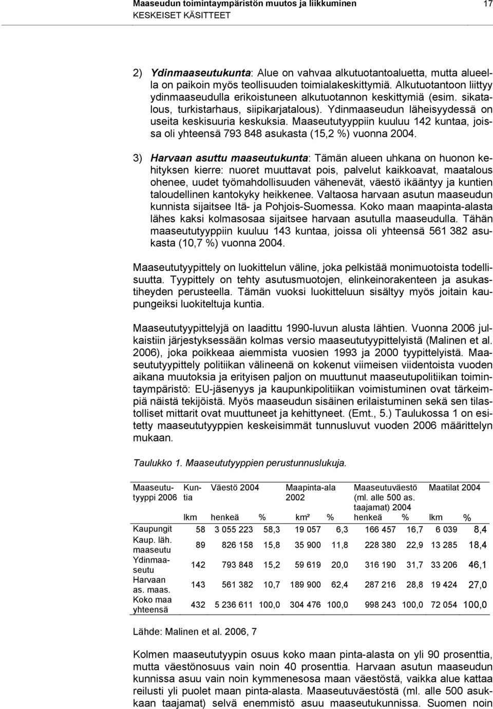 Maaseututyyppiin kuuluu 142 kuntaa, joissa oli yhteensä 793 848 asukasta (15,2 %) vuonna 2004.