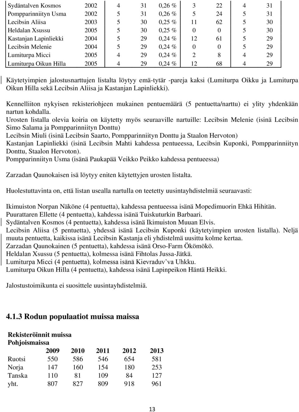 jalostusnarttujen listalta löytyy emä-tytär -pareja kaksi (Lumiturpa Oikku ja Lumiturpa Oikun Hilla sekä Lecibsin Aliisa ja Kastanjan Lapinliekki).