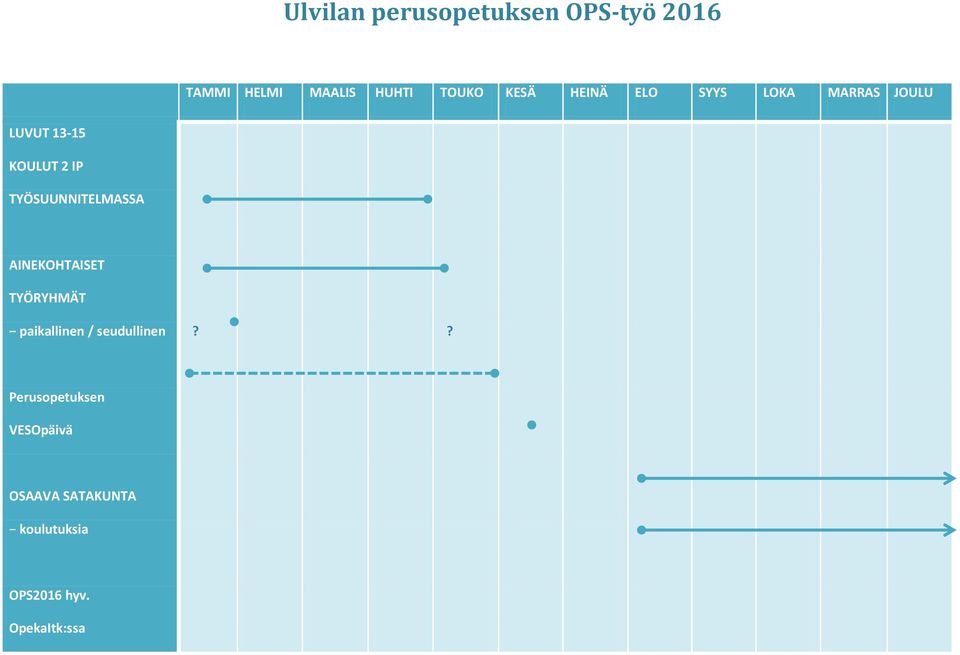 TYÖSUUNNITELMASSA AINEKOHTAISET TYÖRYHMÄT paikallinen / seudullinen?