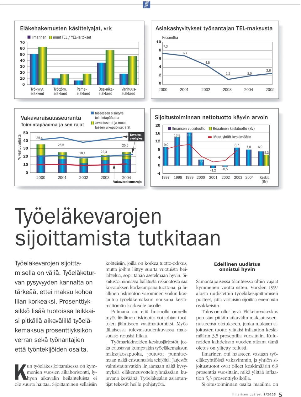 eläkkeet Perheeläkkeet Osa-aikaeläkkeet Vanhuuseläkkeet 2000 2001 2002 2003 2004 2005 taseeseen sisältyvä toimintapääoma Sijoitustoiminnan nettotuotto käyvin arvoin arvostuserot ja muut taseen