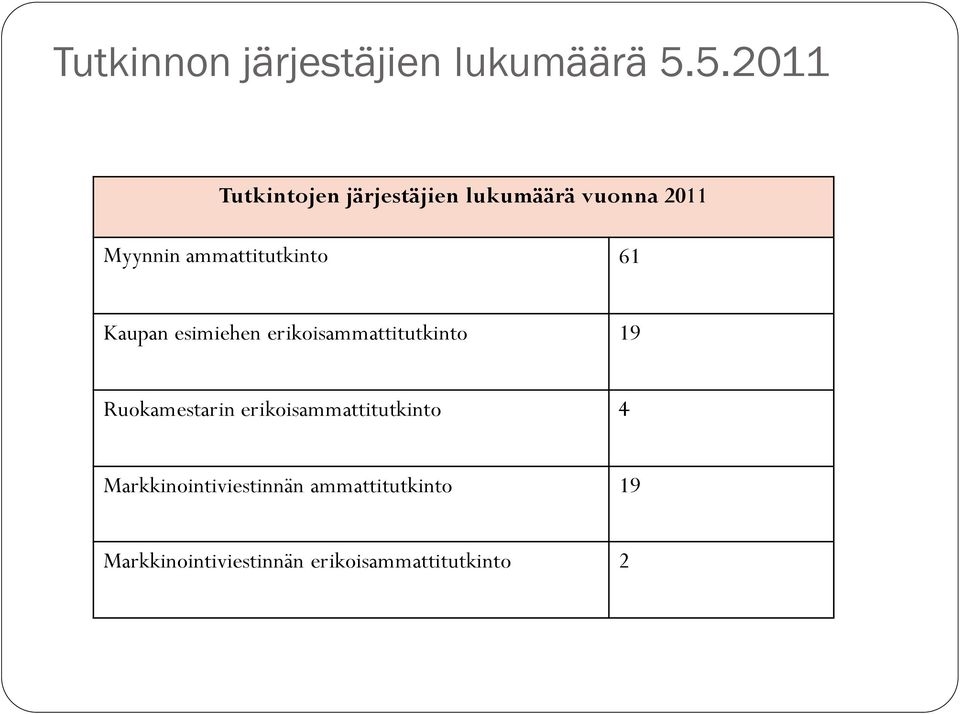 ammattitutkinto 61 Kaupan esimiehen erikoisammattitutkinto 19